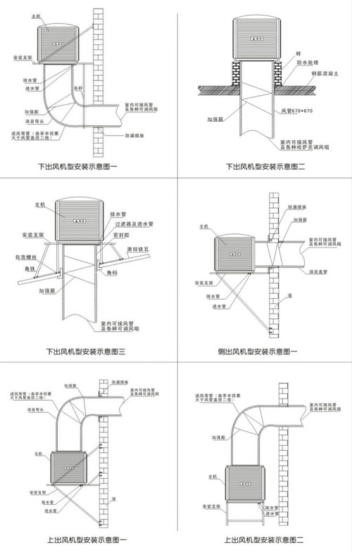 厂房降温环保空调安装